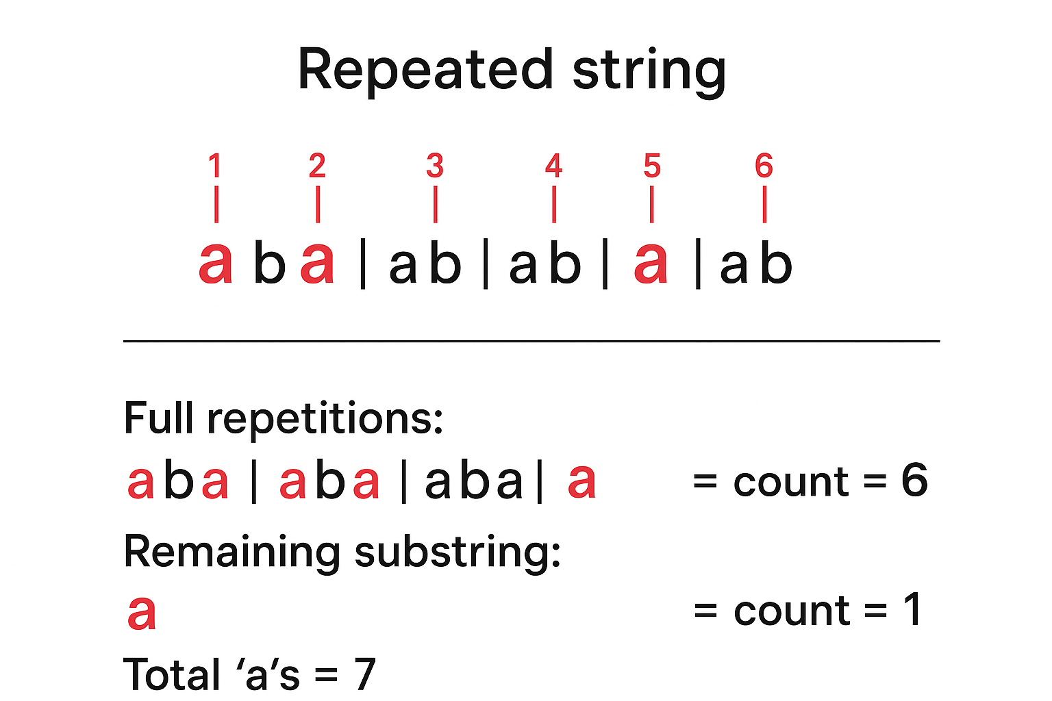 Repeated string
