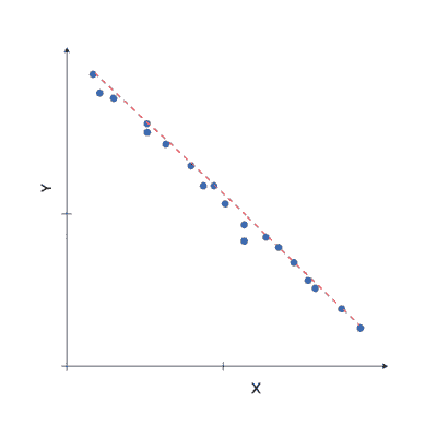 Linear regression